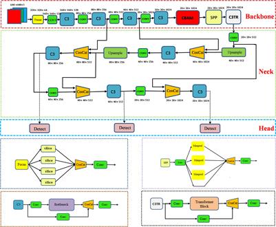 YOLOV5-CBAM-C3TR: an optimized model based on transformer module and attention mechanism for apple leaf disease detection